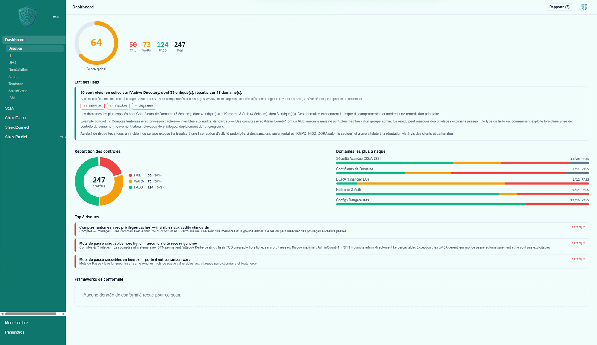 ShieldAD dashboard showing the global Identity Security Score, FAIL/WARN/PASS control breakdown, most exposed domains and top prioritized risks