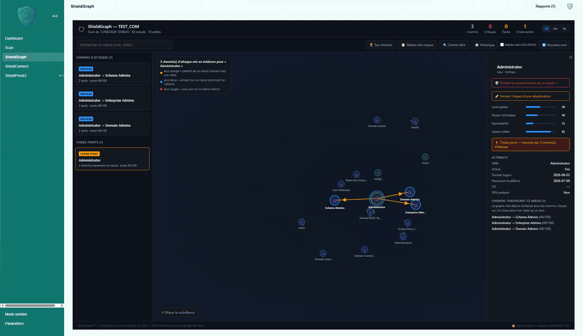 ShieldGraph attack path visualization showing privilege escalation paths and choke points toward Domain Admins